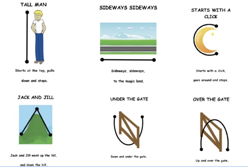 Letter Formation